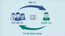 Cảnh báo rủi ro từ cho vay ngang hàng