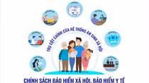 Góp phần quan trọng bảo đảm an sinh xã hội