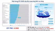 Bộ Tài chính và Đà Nẵng dẫn đầu về chuyển đổi số
