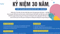 Thi thiết kế logo kỷ niệm 30 năm quan hệ ngoại giao Việt Nam – Hàn Quốc