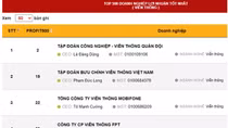 MobiFone liên tiếp lọt Top doanh nghiệp dẫn đầu về nộp ngân sách Nhà nước