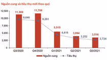 DKRA chỉ ra dấu hiệu tích cực của thị trường bất động sản nhà ở
