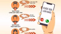 Cảnh giác việc mạo danh tài khoản xã hội, ngân hàng để lừa đảo