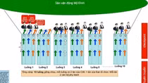 Sử dụng thẻ căn cước công dân gắn chíp vào sân Mỹ Đình
