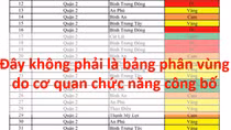 Bảng phân vùng lan truyền trên mạng không phải do cơ quan chức năng công bố