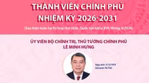 Thành viên Chính phủ nhiệm kỳ 2026-2031