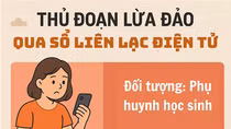 Cảnh giác với thủ đoạn lừa đảo mạo danh “Sổ liên lạc điện tử”