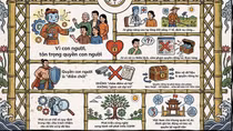 UNESCO ban hành Khuyến nghị về đạo đức AI: Đặt “hàng rào” để công nghệ phục vụ con người