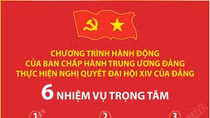 6 nhiệm vụ trọng tâm trong Chương trình hành động của Ban Chấp hành TW Đảng