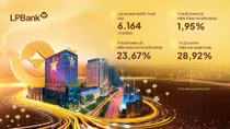 Nửa đầu năm 2025: LPBank duy trì tăng trưởng ổn định, lãi trước thuế gần 6.200 tỷ đồng