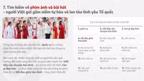 Hàng trăm triệu trái tim Việt hòa nhịp theo dáng hình Tổ quốc