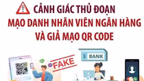 Mạo danh ngân hàng, công ty tài chính lừa vay tín chấp lãi suất thấp