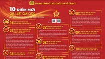 Chứng minh nhân dân hết hiệu lực từ 1/1/2025