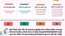 30 doanh nghiệp bưu chính bị thu hồi giấy phép do hoạt động không đúng quy định