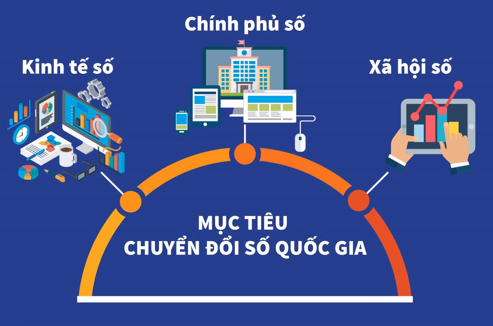 Hoàn thiện pháp lý, đầu tư hạ tầng, nâng cao bảo mật (bài cuối) -0