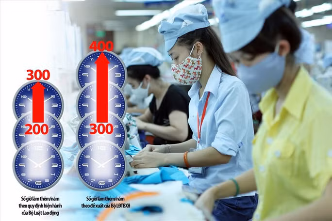 tăng giờ làm thêm cho người lao động-nguồn ảnh báo người lao động.jpg -0