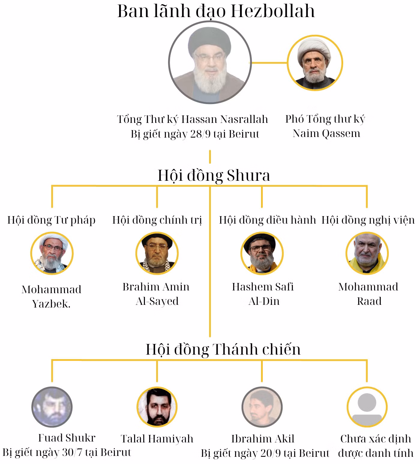 Mất Hassan Nasrallah là tổn thất lớn của Hezbollah -0