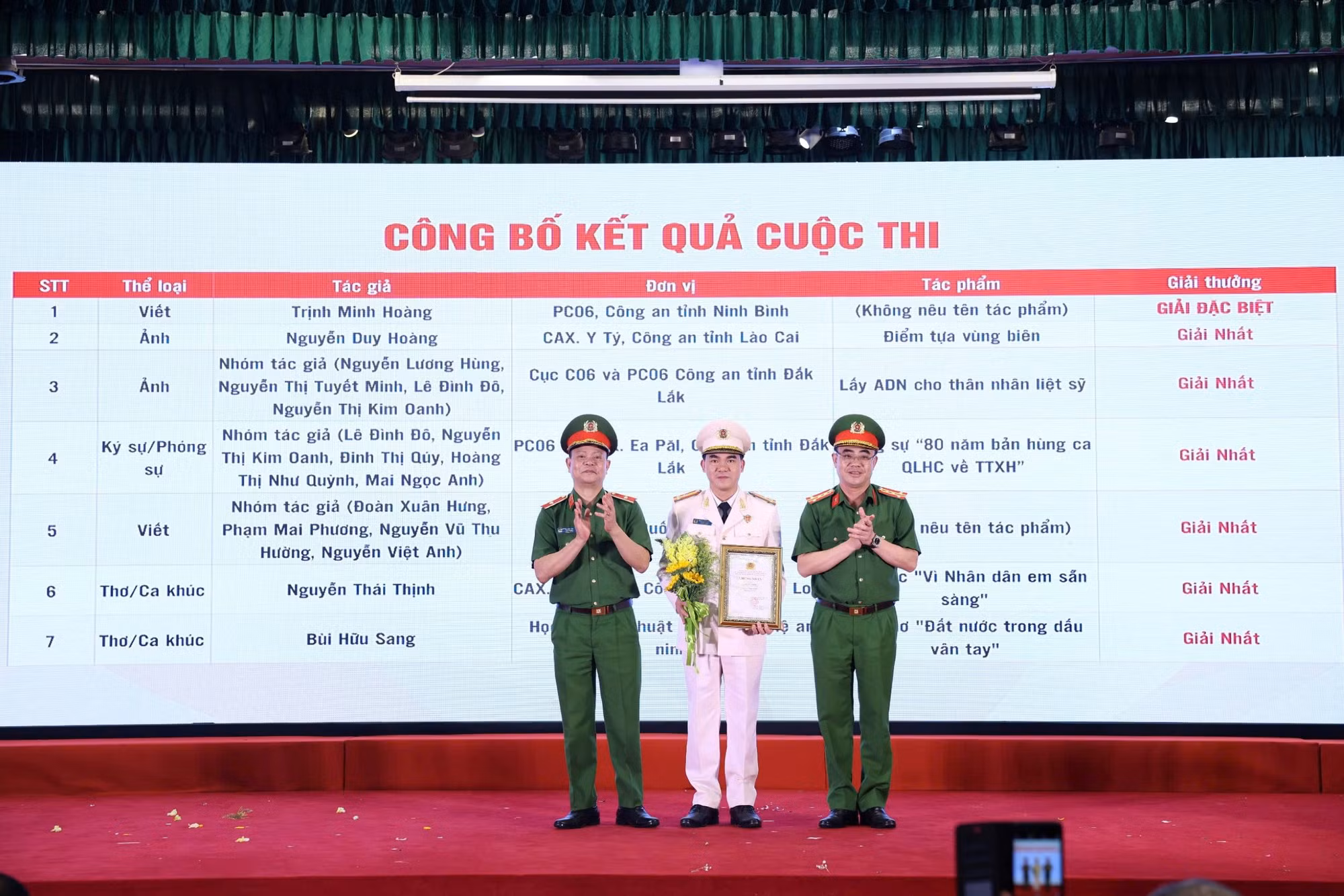 81 tác phẩm đạt giải cuộc thi tìm hiểu 80 năm truyền thống lực lượng Cảnh sát Quản lý hành chính về trật tự xã hội -0