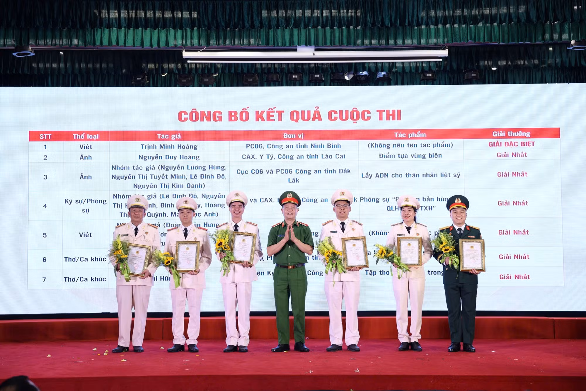 81 tác phẩm đạt giải cuộc thi tìm hiểu 80 năm truyền thống lực lượng Cảnh sát Quản lý hành chính về trật tự xã hội -0