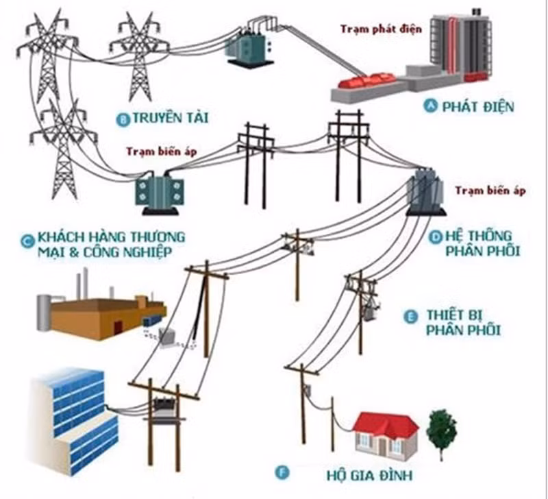 Electric Tech Stack: Cuộc cách mạng định hình nền sản xuất toàn cầu -0