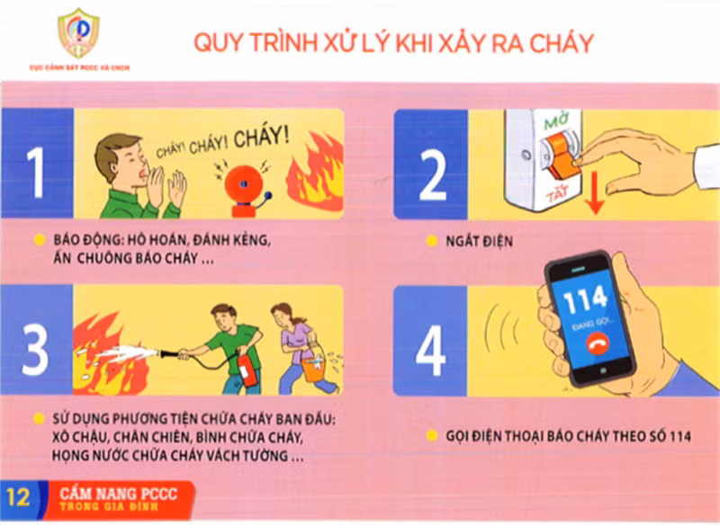 “Chìa khóa” sinh tử cho nhiều nạn nhân trong các vụ cháy -0