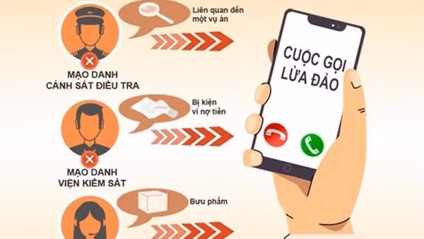 “Làm xiếc” với sim điện thoại, chiếm đoạt đối tác cũ hơn 1 tỷ đồng ảnh 3