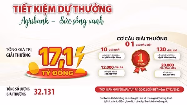 Hơn 32 nghìn giải thưởng dành cho khách hàng tham gia Chương trình tiết kiệm dự thưởng “Agribank – Sức sống Xanh”