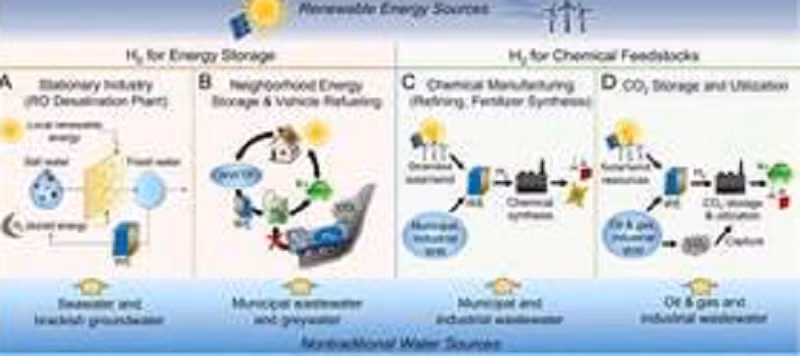 Đi tìm nguồn cho khai thác hydro xanh -0