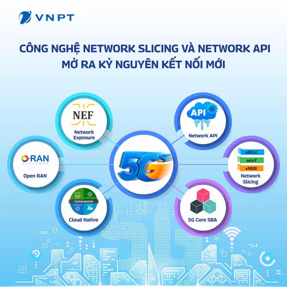 VNPT thử nghiệm thành công công nghệ 5G “may đo