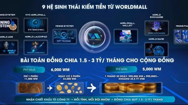 Kêu gọi đầu tư dự án tiền ảo “WorldMall.app” , lừa đảo hàng chục tỷ đồng
