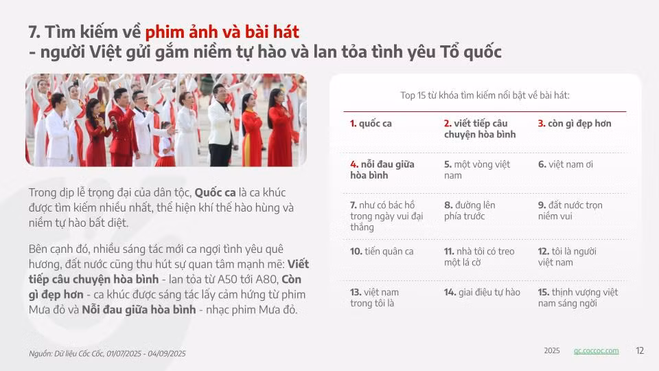 Hàng trăm triệu trái tim Việt hòa nhịp theo dáng hình Tổ quốc -0