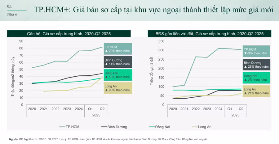 Khi dòng vốn dịch chuyển ra vùng ven: Đô thị tích hợp lên ngôi &nbsp; -0