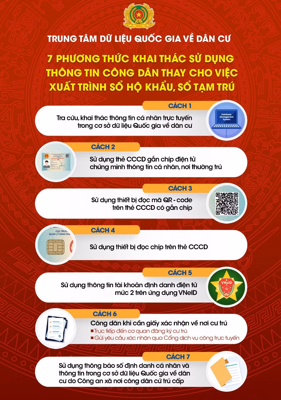 Người dân cần sử dụng các phương thức nào khi giao dịch hành chính thay sổ hộ khẩu, sổ tạm trú -0