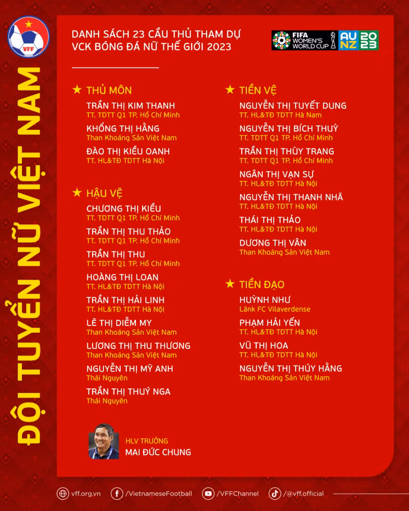 danhsach-dtnu-fifawwc23-2-e1688277642830.png -0