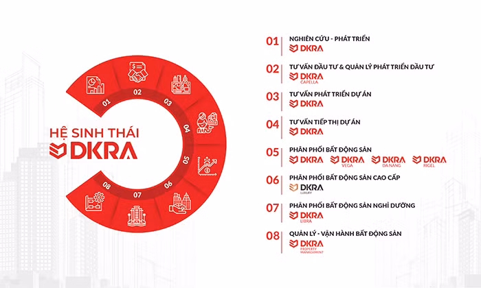 DKRA Vietnam chào đón DKRA Libra - thành viên thứ 7 trong hệ thống -0