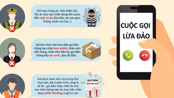 Đà Nẵng: Mạo danh Công an “hù dọa” chiếm đoạt tài sản hơn 2 tỷ đồng