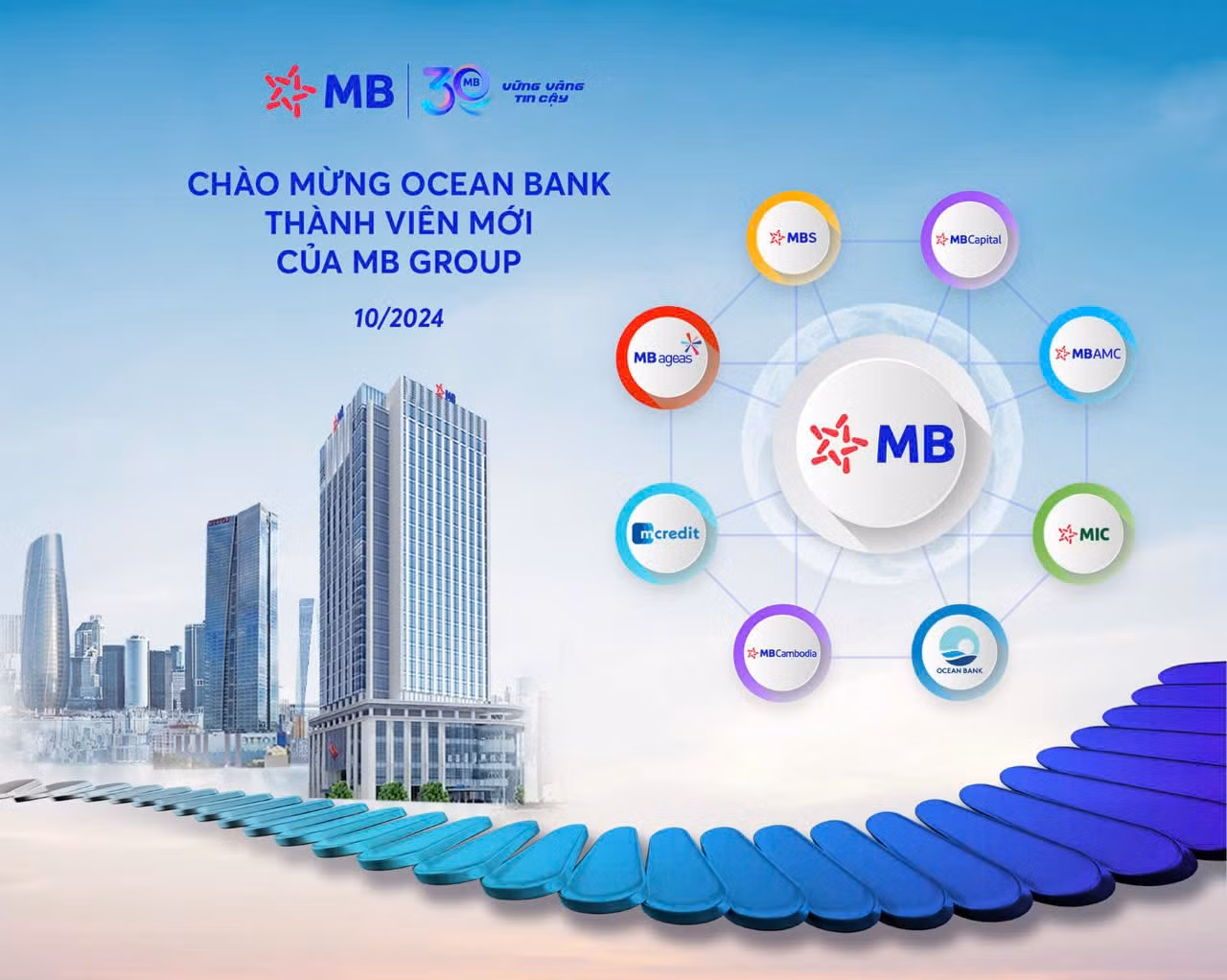 Chuyển giao bắt buộc Ngân hàng Đại Dương (OceanBank) cho MB -3