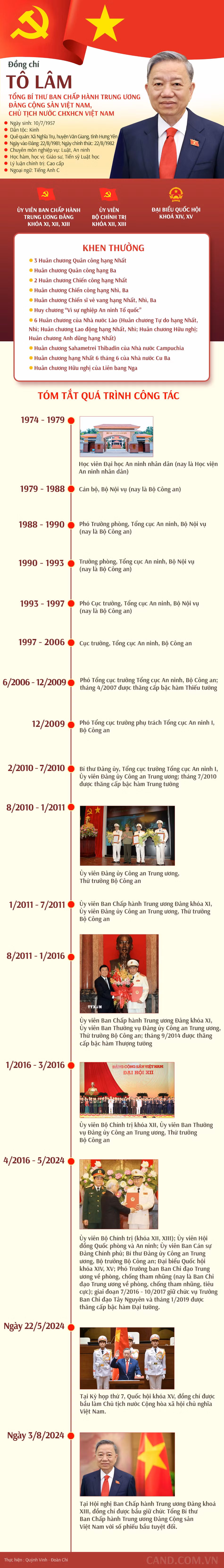 Tiểu sử đồng chí Tô Lâm, Tổng Bí thư Ban Chấp hành Trung ương Đảng Cộng sản Việt Nam, Chủ tịch nước CHXHCN Việt Nam -0
