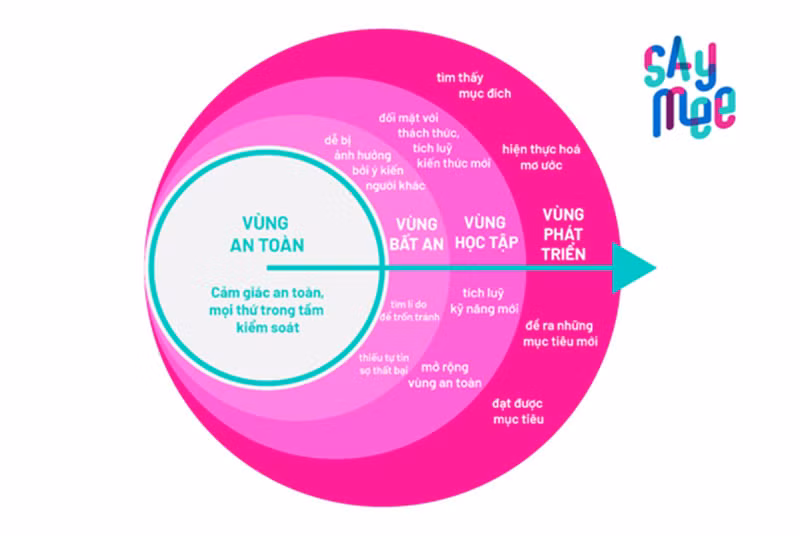 Nhà mạng Saymee đồng hành cùng người trẻ bước ra khỏi vùng an toàn đúng cách -0