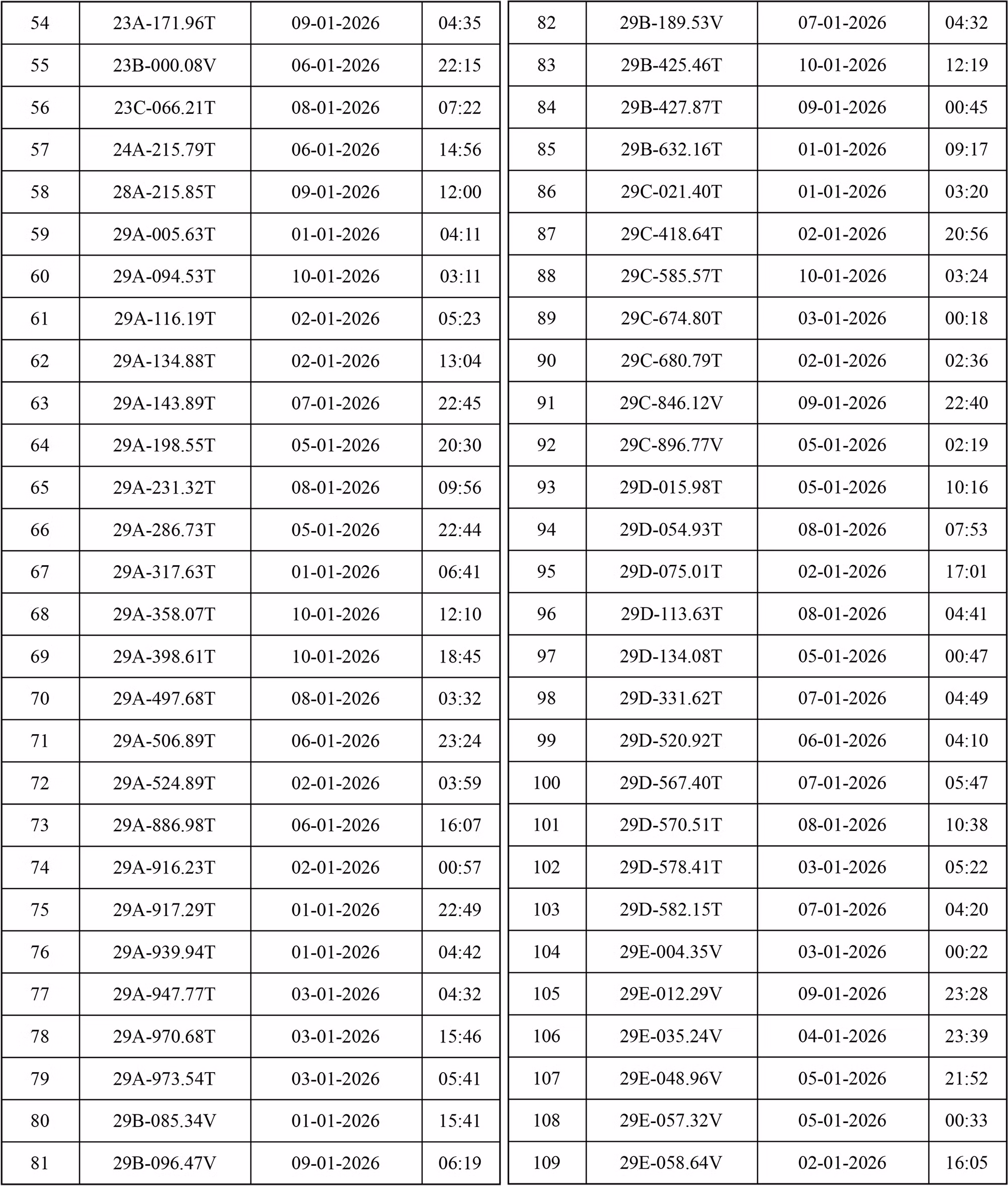 10 ngày, hơn 2.000 ô tô và xe máy bị phạt nguội ở Hà Nội ảnh 2 10 ngày, hơn 2.000 ô tô và xe máy bị phạt nguội ở Hà Nội -1