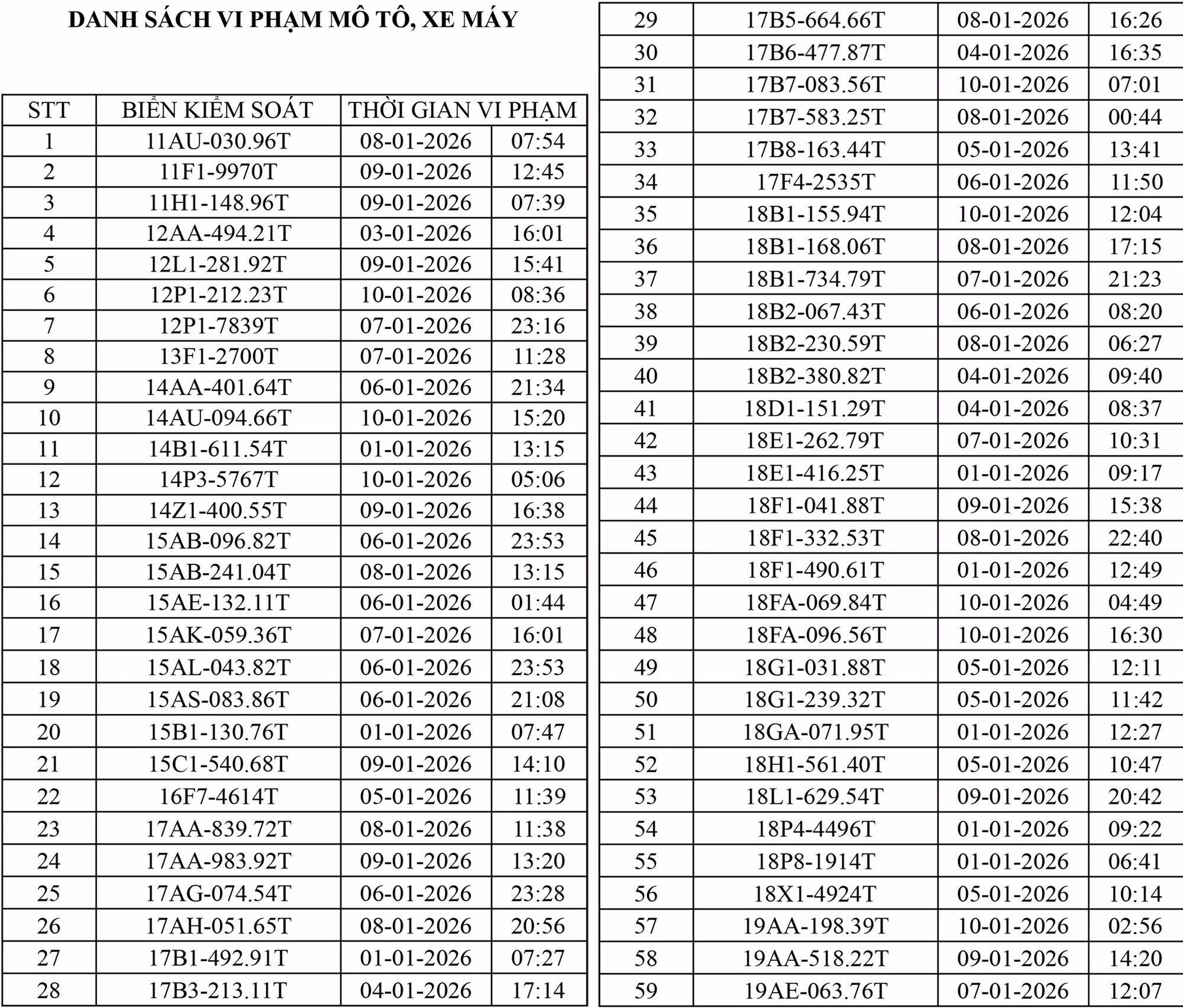 10 ngày, hơn 2.000 ô tô và xe máy bị phạt nguội ở Hà Nội ảnh 3 10 ngày, hơn 2.000 ô tô và xe máy bị phạt nguội ở Hà Nội -0