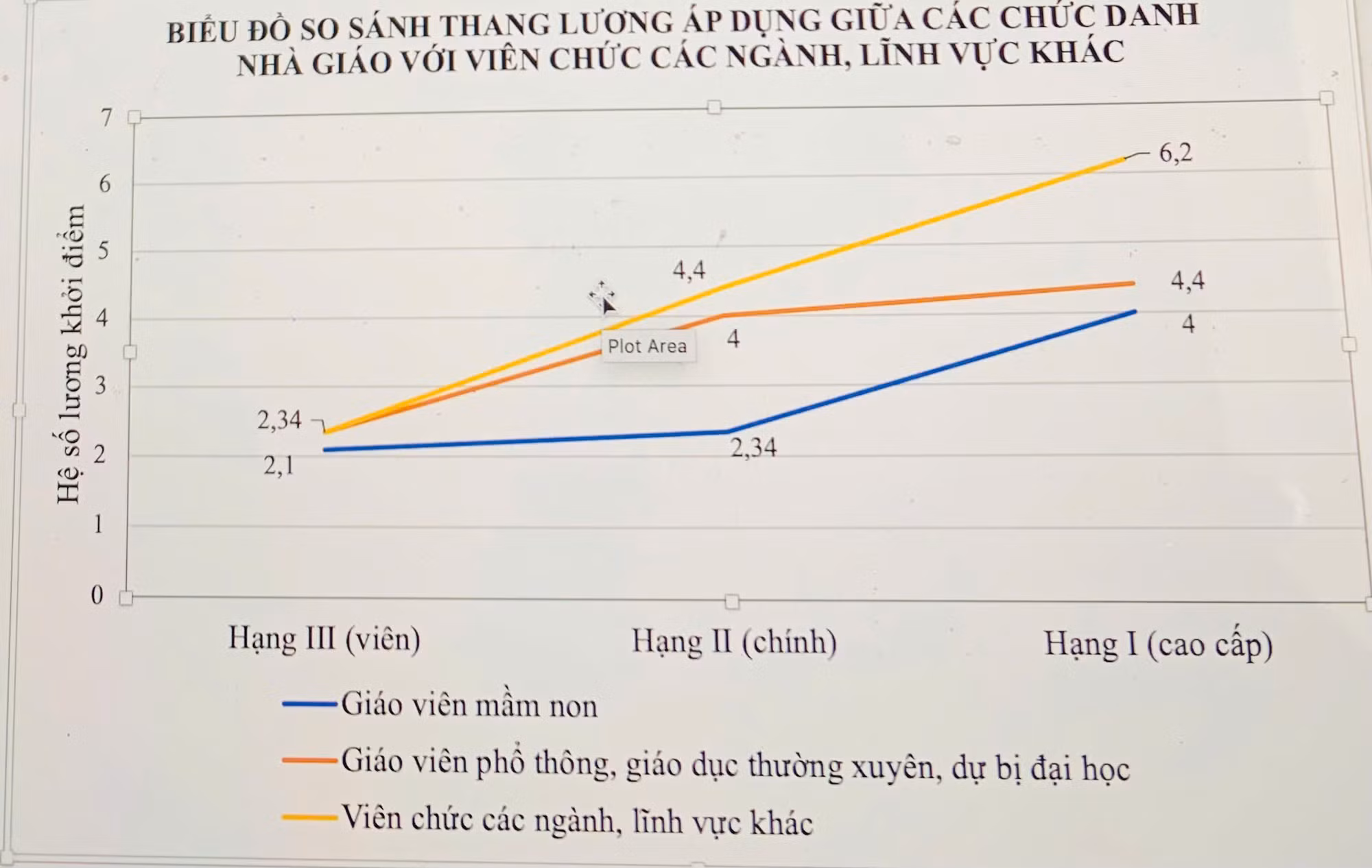 Bộ Giáo dục và Đào tạo nêu lý do đề xuất 