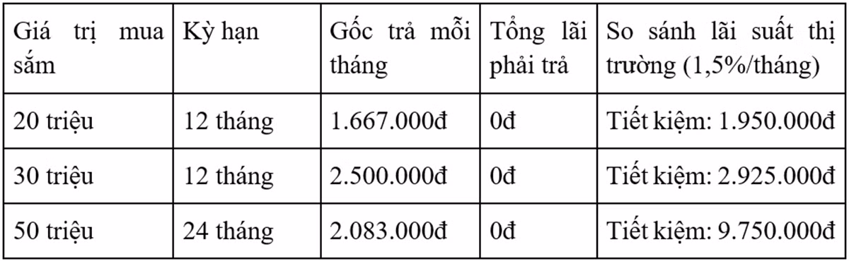 Trả góp qua thẻ thanh toán VIB: Mở rộng lựa chọn tài chính thông minh cho người dùng -0