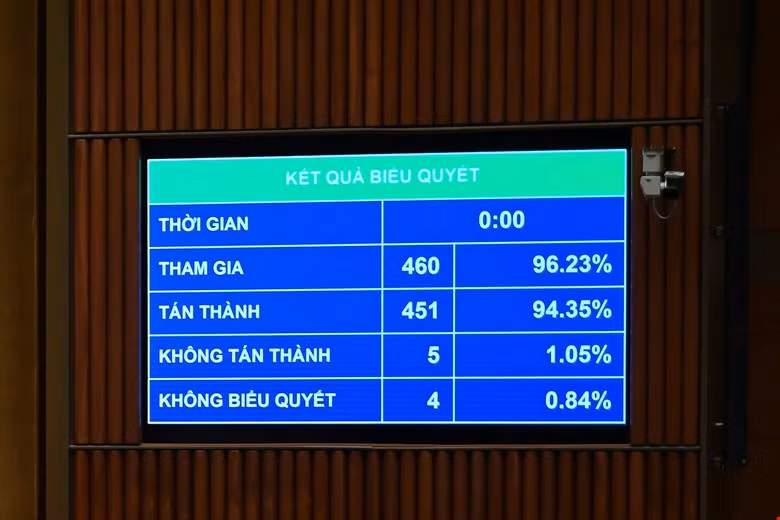 Thông qua Luật Nhà giáo, lương giáo viên được xếp cao nhất trong thang bậc lương hành chính sự nghiệp -0