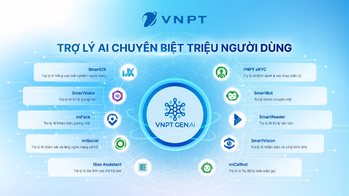 Trợ lý AI giúp nâng cao hiệu quả giải quyết thủ tục hành chính -0