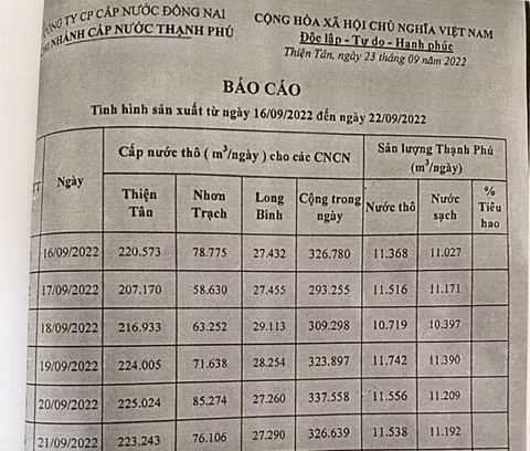 Khai thác vượt giấy phép, Công ty cổ phần cấp nước Đồng Nai gây nhiều hệ luỵ -0