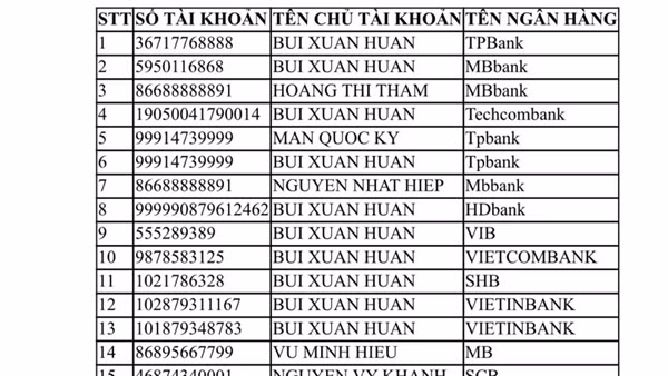 Tìm người dân bị lừa đảo liên quan đến tài khoản “Huấn Hoa Hồng”