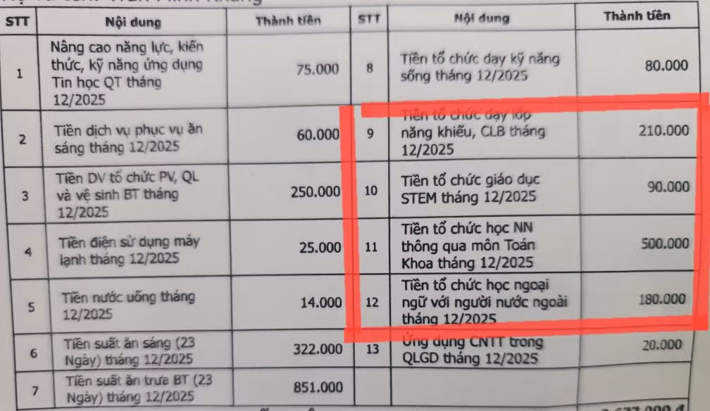 Chấn chỉnh tình trạng “môn liên kết” tràn lan trong trường học: Trả lại môi trường giáo dục đúng nghĩa -0