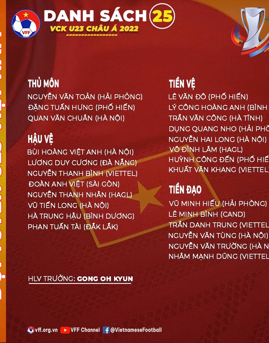 Cầu thủ CAND duy nhất được triệu tập cho VCK U23 châu Á là ai? -0