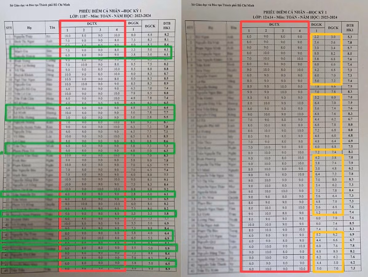 Thông tin liên quan đến hiệu trưởng trường THPT có nhiều sai phạm -0